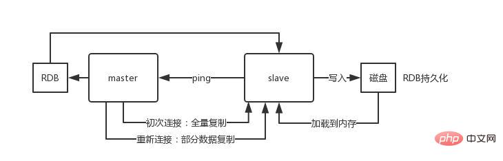 2023年最新版 68道Redis面试题（收藏）
