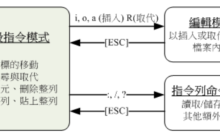 Linux中Vim 文书编辑器的实例详解