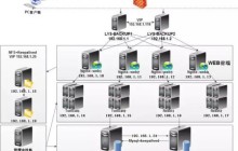 Linux主流框架运维的工作原理流程解析