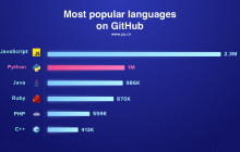 什么是Python？你应该学习和使用它的13个理由