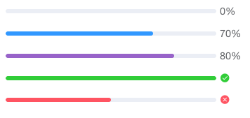 bootstrap4でプログレスバーを設定する方法