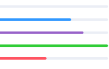 bootstrap4如何设置进度条