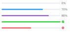 bootstrap4如何设置进度条