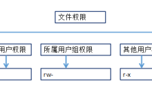 linux系统下文件的权限设置