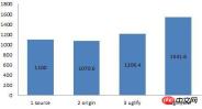 5parser