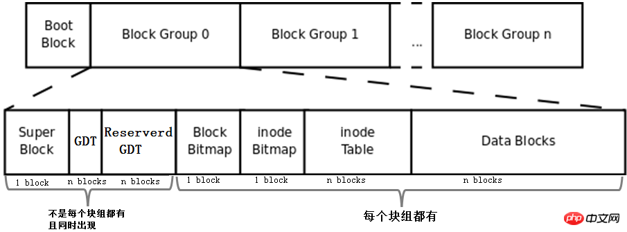 ext文件系統機制