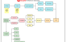 php难学吗？php学习从入门到精通需要多久？