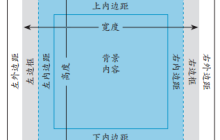 关于CSS重要知识点(1)