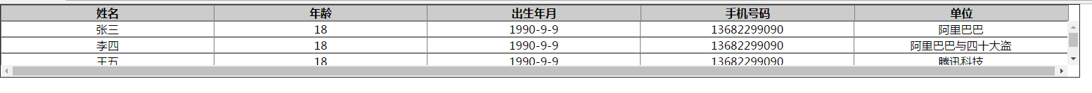 详解table设置表格有滚动条实例