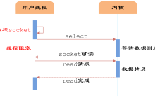 select 机制的优势介绍