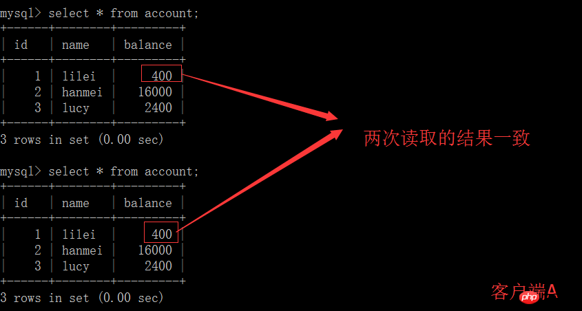 MySQL的事務(wù)隔離級別實例教程