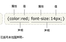 为什么要使用ＣＳＳ（Cascading Style Sheets）层叠样式表