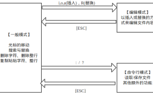 vi/vim是什么？vi/vim的使用介绍