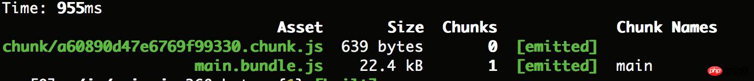 code-splitting