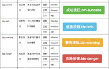 Bootsrtap表单的介绍与应用