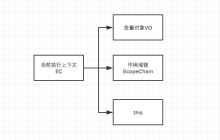 前端基础进阶变量对象详解