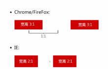 CSS border属性深度讲解