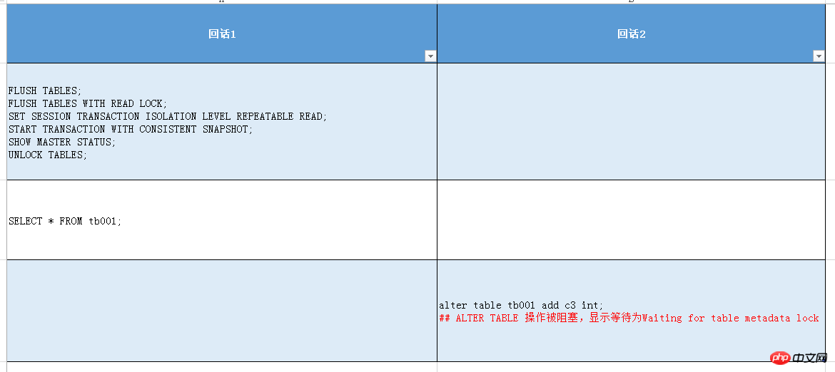 关于mysqldump的实例详解
