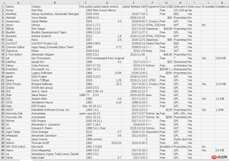 Python-Sammlung – Datenspeicherung