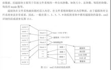 文件系统的基础知识点讲解