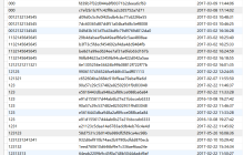 mysql中group by和order by同时使用无效的替代方案