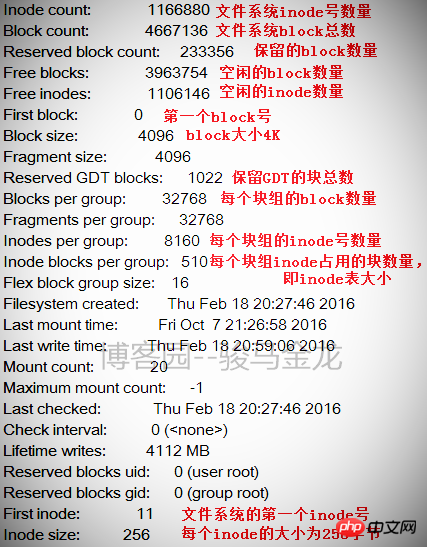 ext文件系統機制