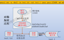 什么是对称加密？