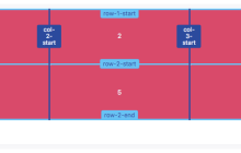 Grid布局方式的实例详解