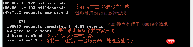 ?Redis的安裝與使用