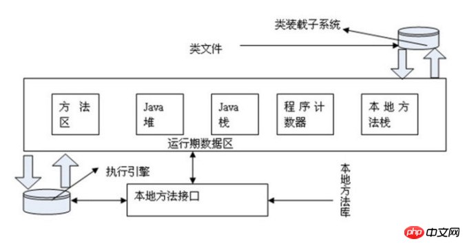 关于Java虚拟机内存原型的基本知识_java虚拟机_内存原型_编程代码_课课家教育