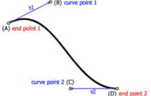 贝塞尔曲线的应用详解