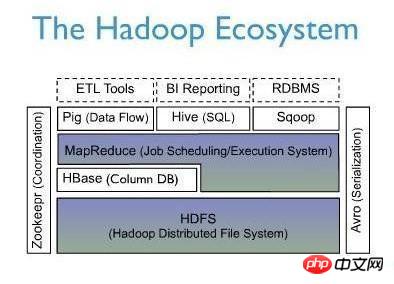 运用Hadoop能否搭建完整的云计算平台?_java_Hadoop_云计算_课课家教育