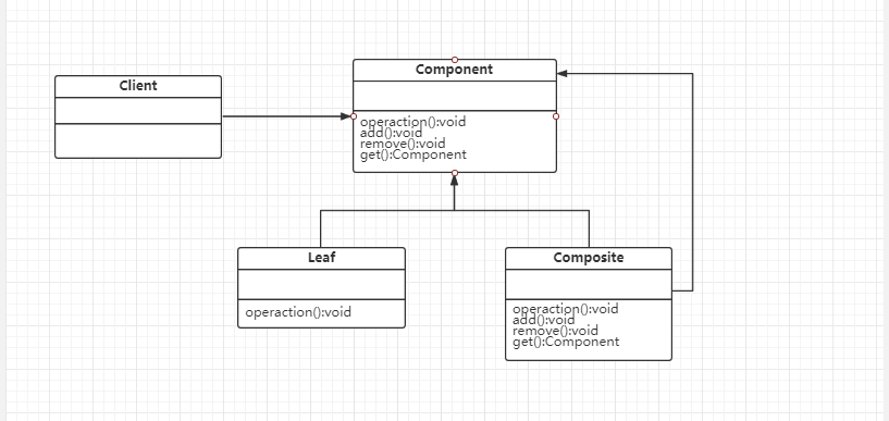 Explication du mode de combinaison du sujet du modèle de conception