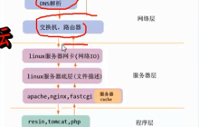 http和www服务的详细介绍