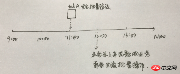 mysql基于binlog回滾工具實(shí)例詳解