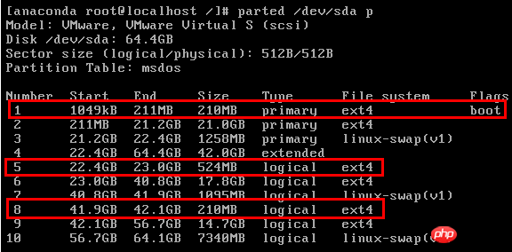 分享Linux開機的詳細步驟