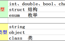 C# 一些面试试题的实例教程