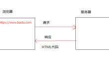 HTML的介绍和使用方法