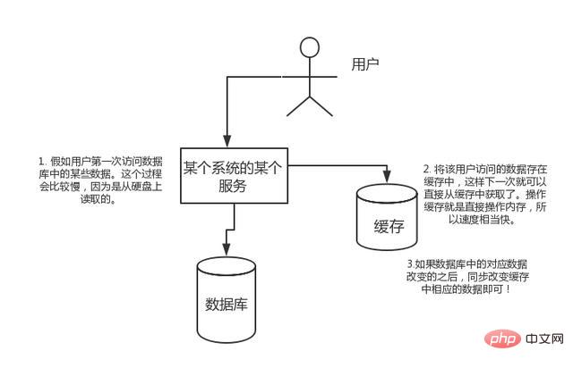 2023年最新版 68道Redis面试题（收藏）