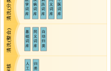 实现内容精准化搜索和用户精准化推送的实例教程
