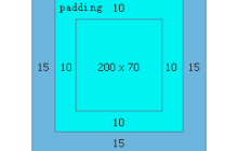 content-box和border-box之间又什么区别？