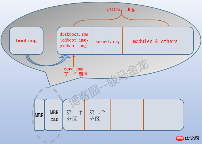 分享Linux開機的詳細步驟