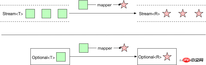 java8-optional-map