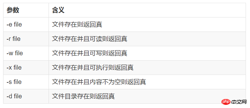 Shell腳本應該怎么使用？