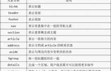 分享html5 文档元素的介绍