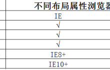 不同浏览器兼容性问题详解