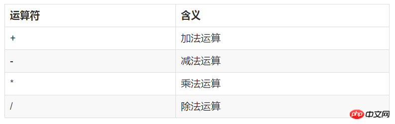Shell腳本應該怎么使用？