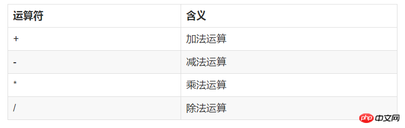 Shell腳本應該怎么使用？