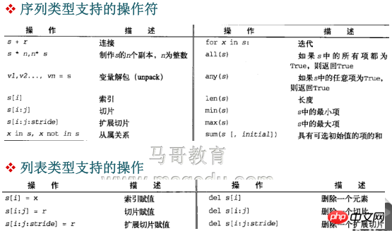 Python序列类型有哪些？