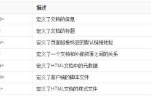 分享对HTML基本知识的总结